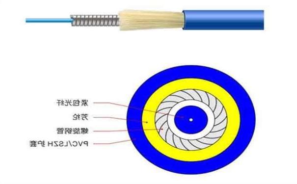 铠装光缆哪家好 欧孚品质忘不了